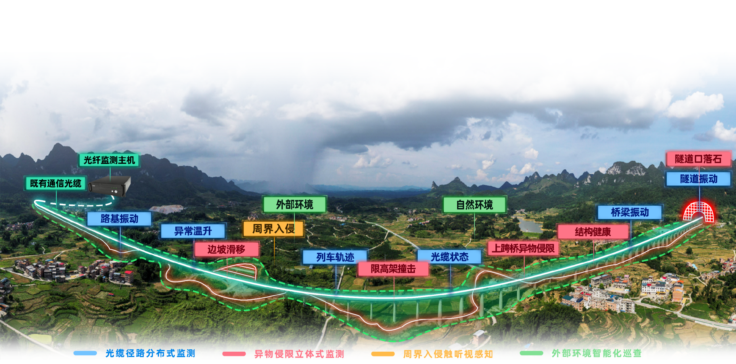 综合监测系统进行全天候安全护航.png